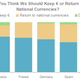 Image for article titled Europeans want their old currencies back, especially the Italians and the Spaniards